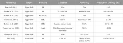 Cross-domain prediction approach of human lower limb voluntary movement intention for exoskeleton robot based on EEG signals